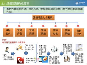 流量驅(qū)動(dòng)，運(yùn)營(yíng)為王 從中國(guó)移動(dòng)看互聯(lián)網(wǎng)運(yùn)營(yíng)與銷售的融合與創(chuàng)新